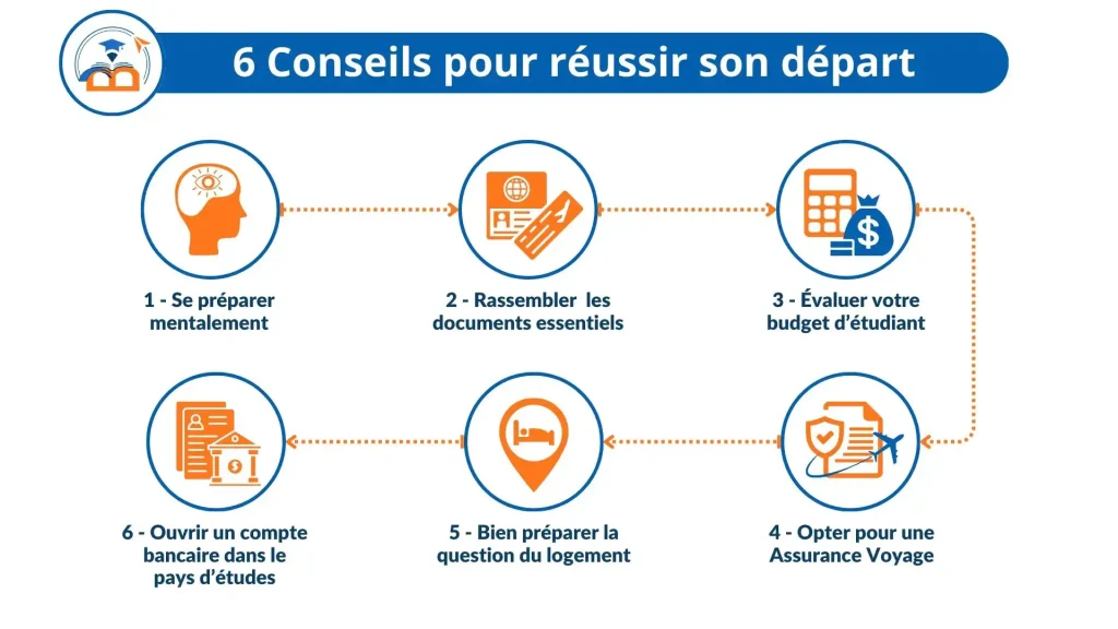 réussir son départ